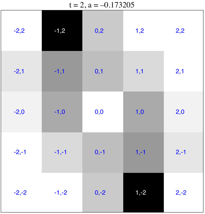 Figure 13